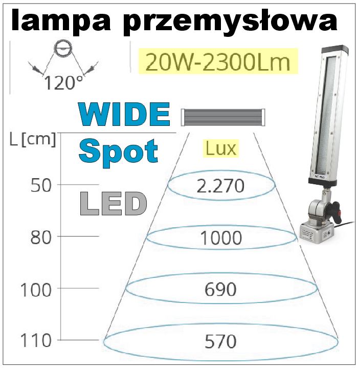 oświetlenie do obrabiarek cnc