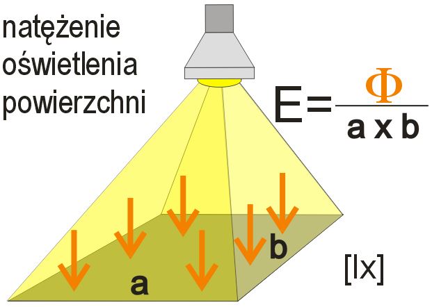 lampy przemysłowe ledowe 24V - oświetlenie warsztatowe