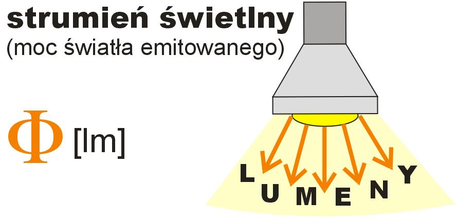 strumień świetlny lampy