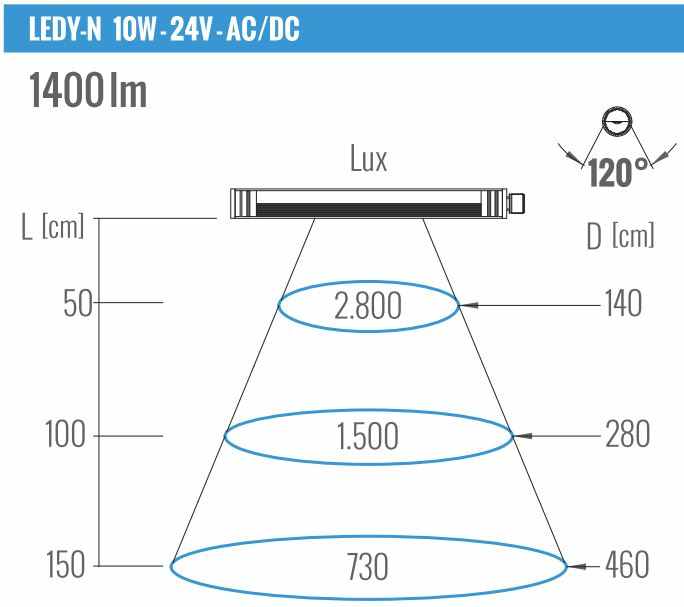 oświetlenie led stanowisk roboczych 24v - lampy robocze